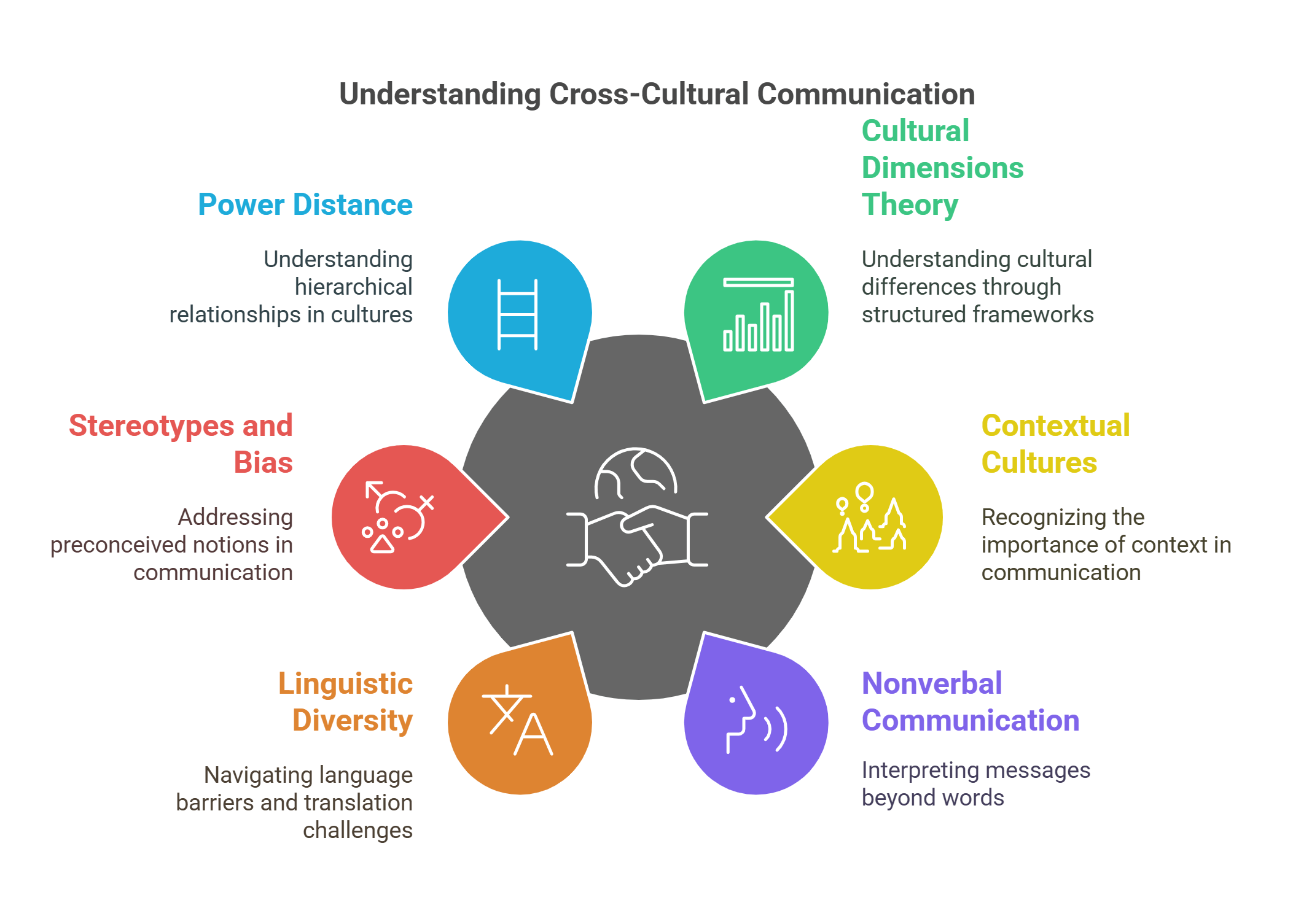 Which Approach Would Delay the Process of Communication Cross Culturally