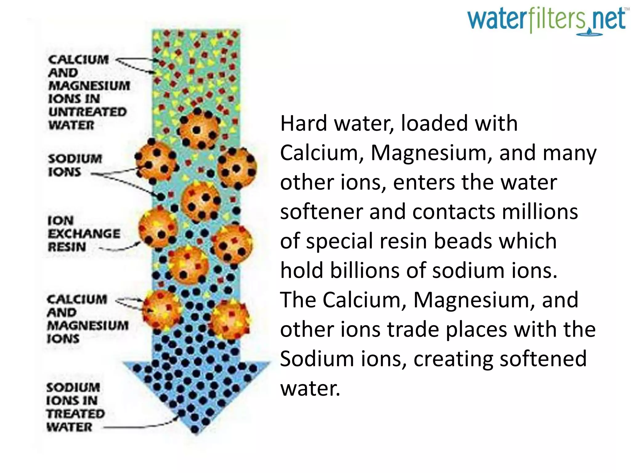 Water Softener for Calcium and Magnesium