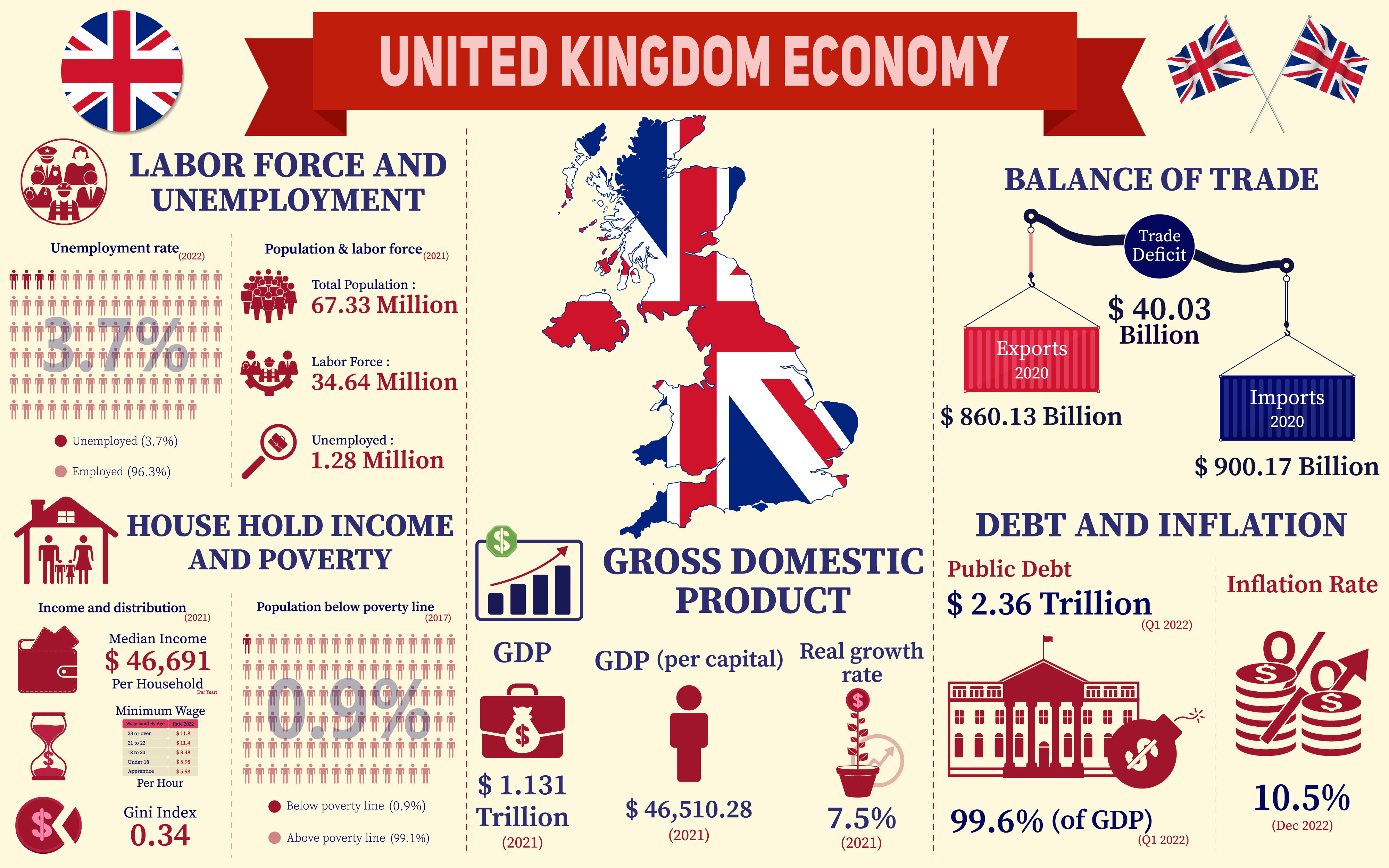 What Type of Economy Is the United Kingdom
