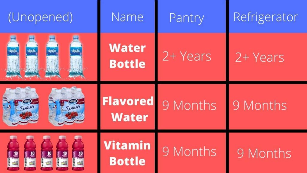 How Long Is Bottled Water Good for Unopened