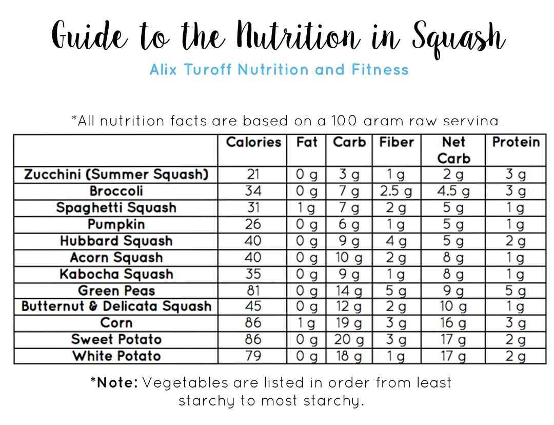 Delicata Squash Calories 100G