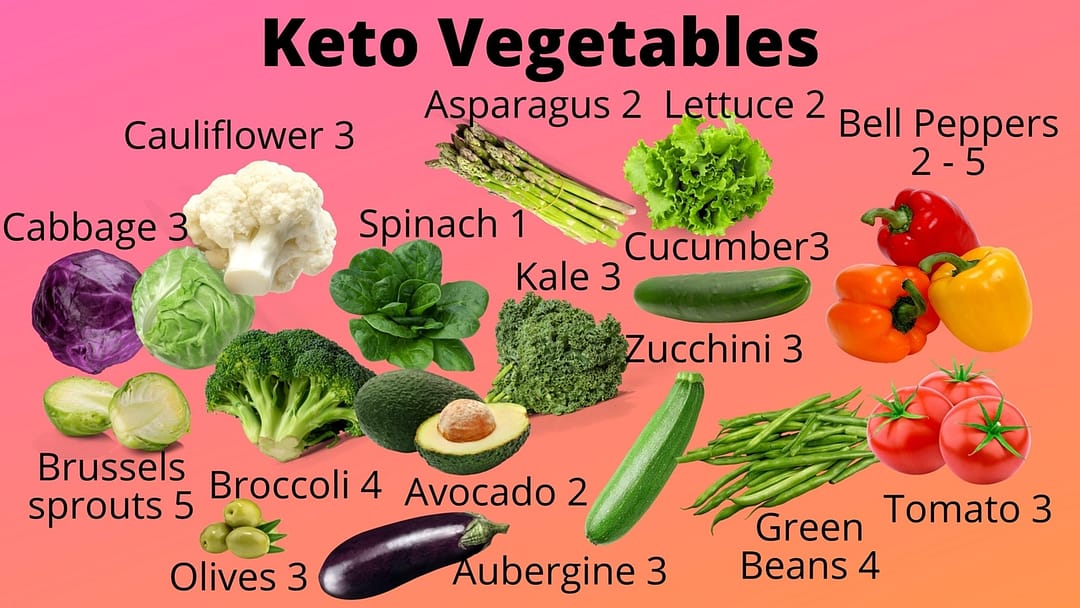 Vegetables for No Carb Diet