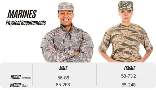 Is There a Minimum Weight Requirement for the Military