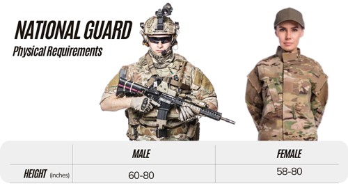 National Guard Height and Weight Standards