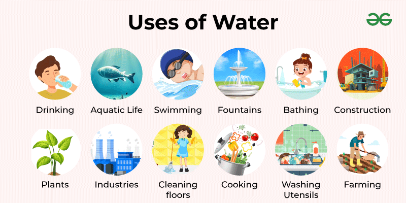What Is the Water Used For