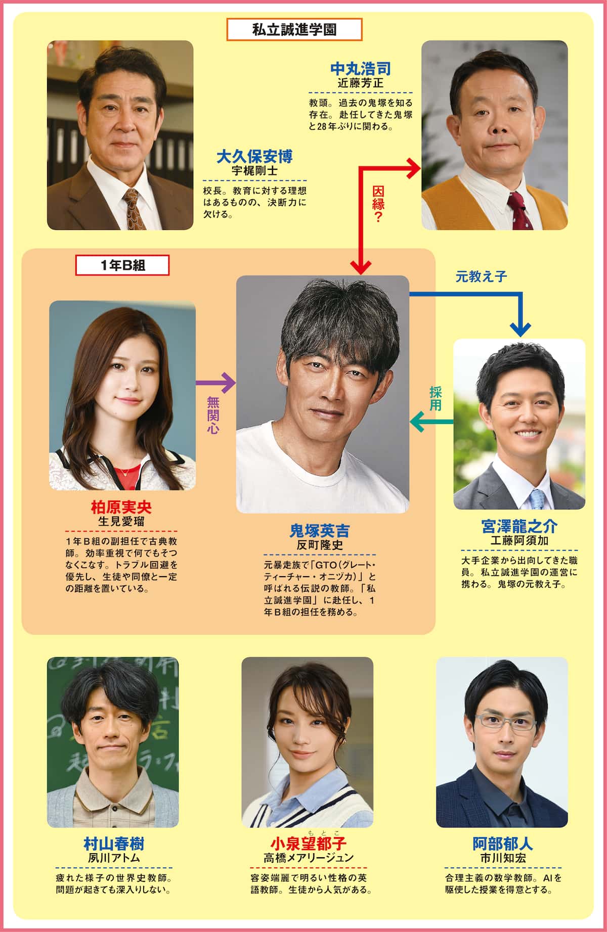 反町隆史の『Gto』が2026年も熱狂を生み続ける真相と全記録