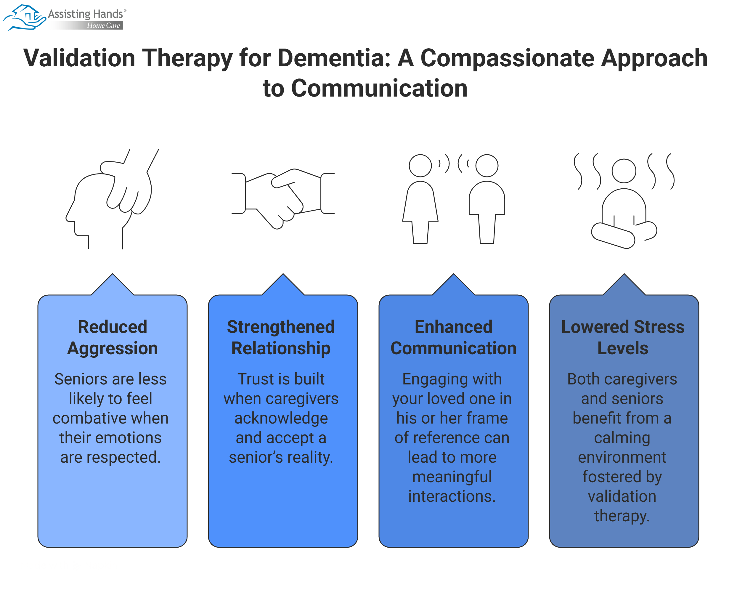 Examples of Validation Therapy in Dementia
