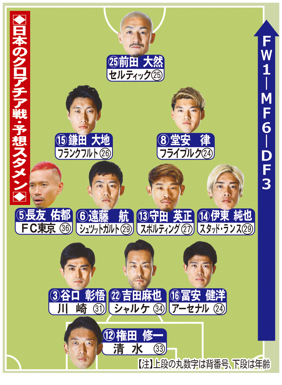 サッカー日本代表のスタメン予想2026！久保ベンチの真相と新布陣