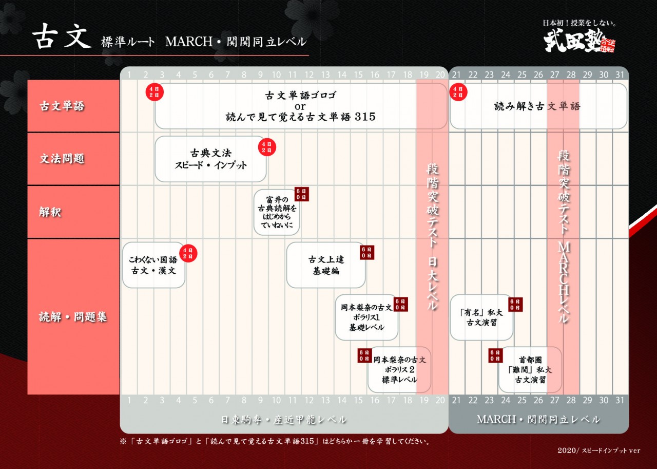武田塾の参考書ルートで逆転合格？2026年最新版の進め方と落とし穴