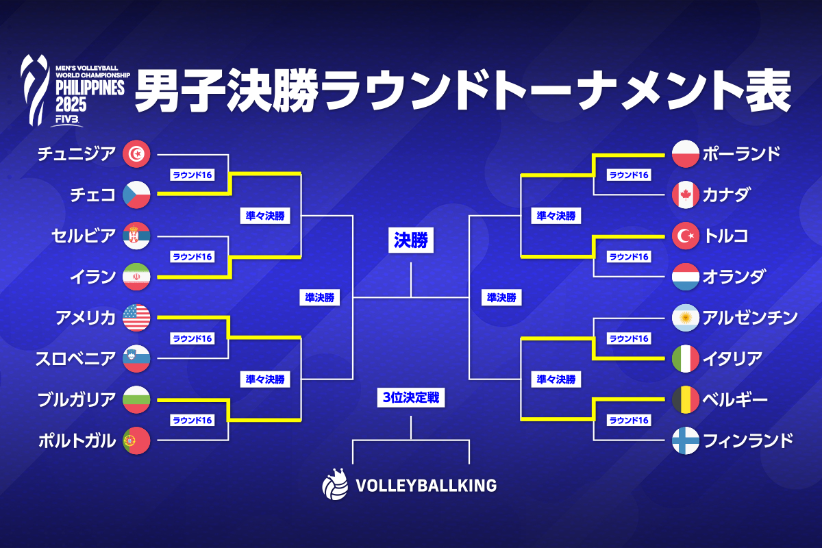 男子バレー世界ランキング最新動向！日本代表の現在順位と躍進の理由