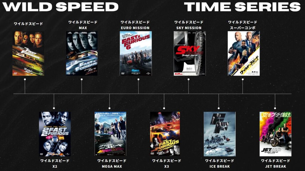 【2026年最新】『ワイルド・スピード』最終章がついにベールを脱ぐ！ヴィン・ディーゼルが明かした原点回帰と「ファミリー」最後の爆走