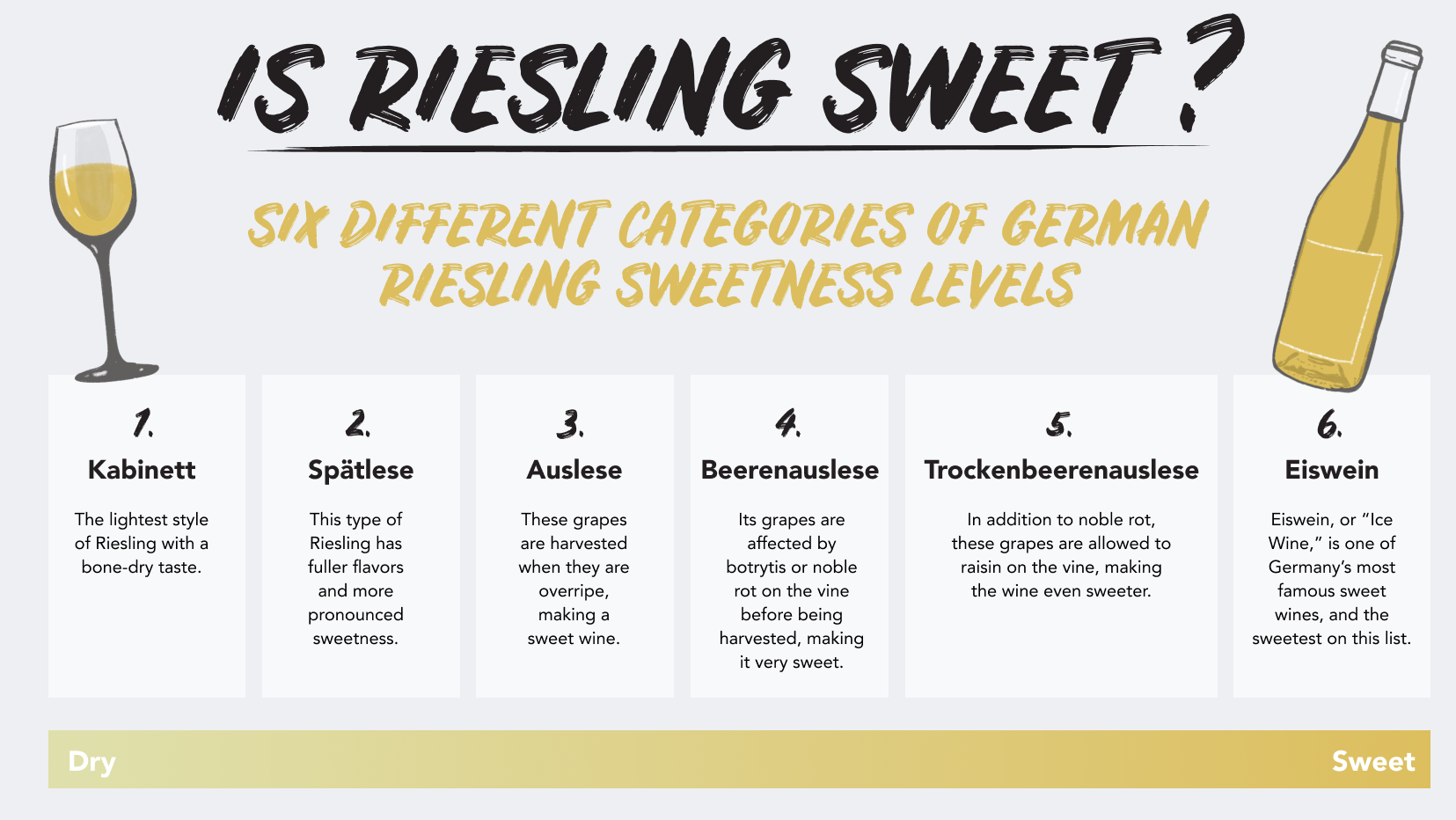Is Riesling a Sweet or Dry Wine