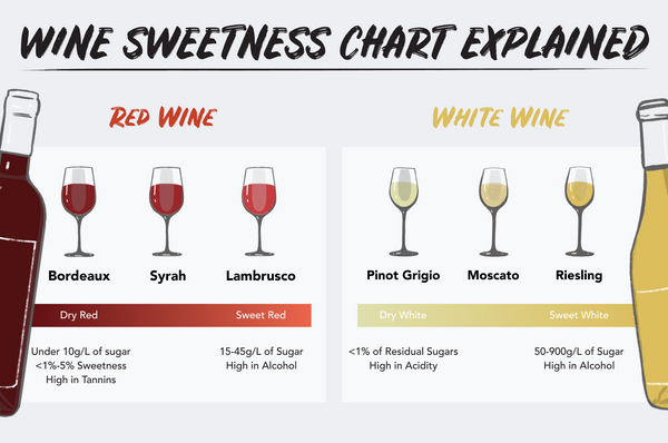 Is Red or White Wine Sweet