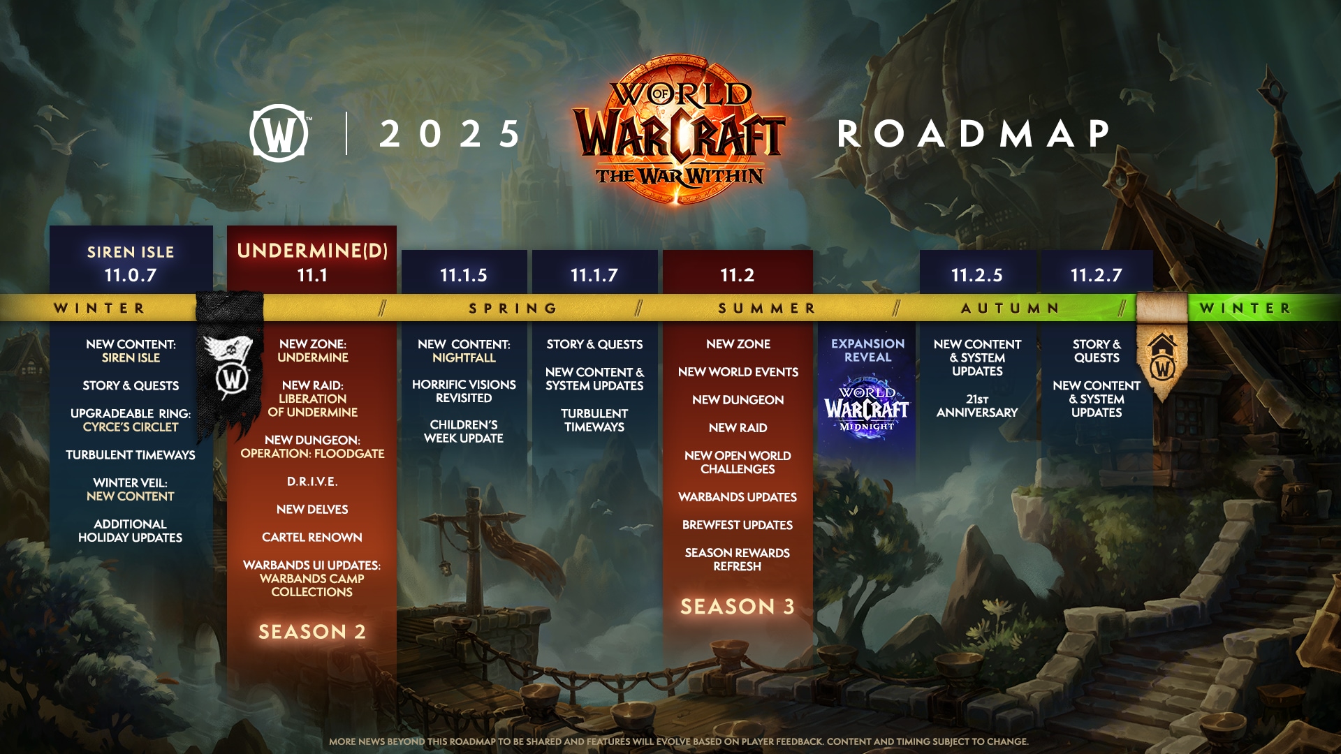 Is Warcraft Forever the Next Big World of Warcraft Project?