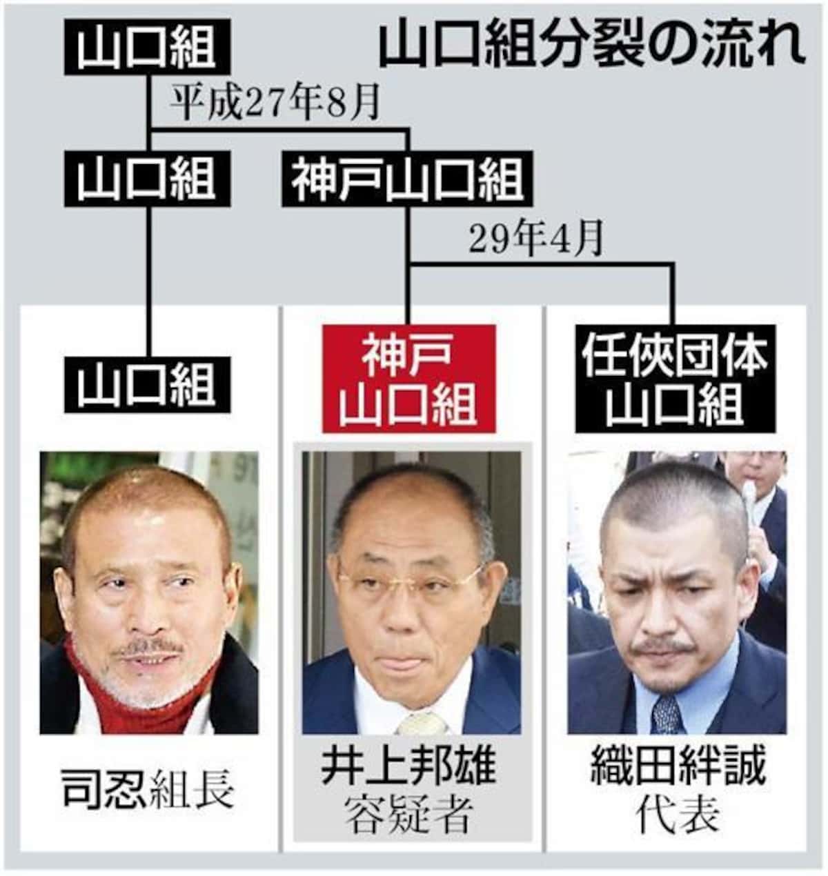 井上邦雄の現在と引退説の真相｜神戸山口組の解散疑惑と最新動向