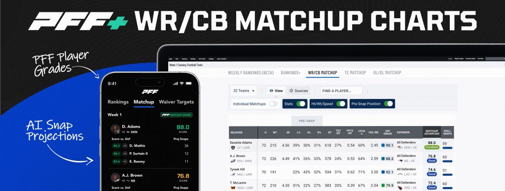 What Does Cb Mean in Fantasy Football
