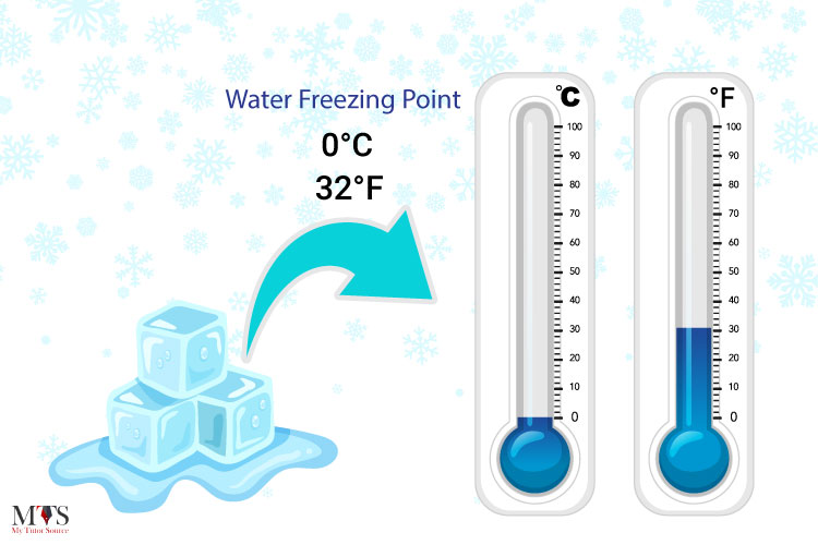 What Degree Does Water Freeze