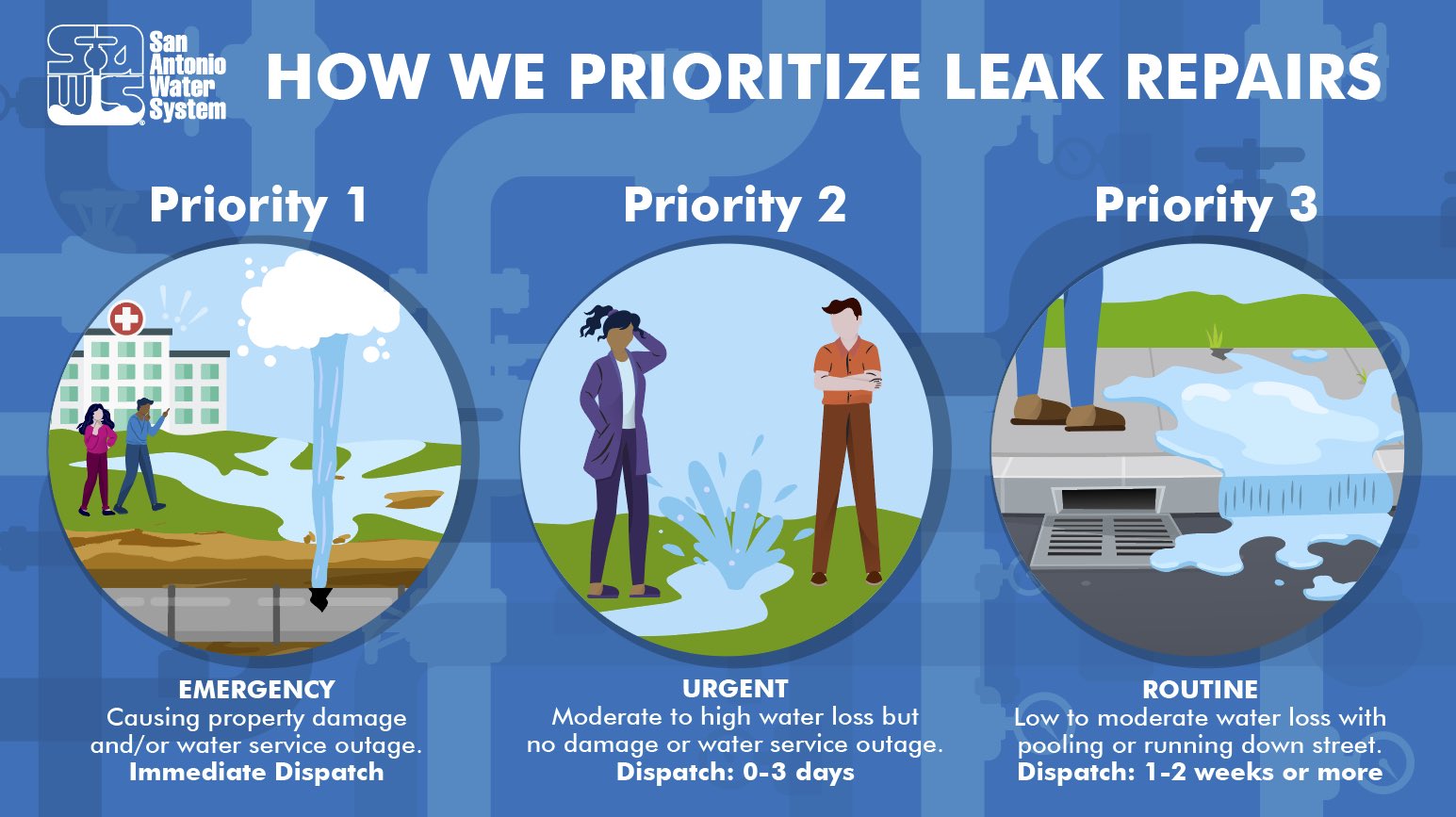 How to Report a Water Leak