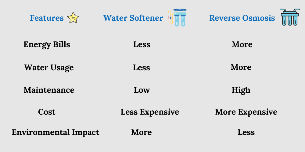 Reverse Osmosis Water Softener Advantages and Disadvantages