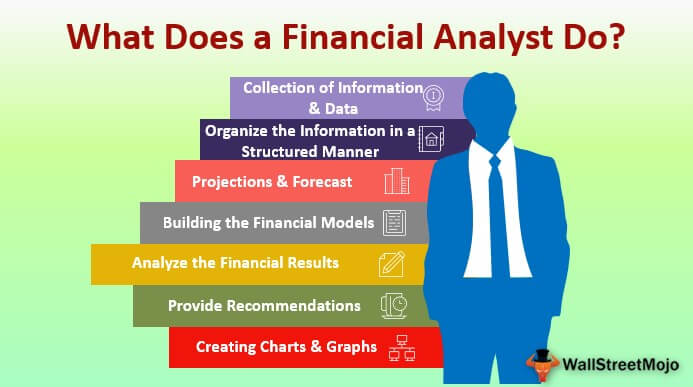 What Is a Financial Analyst and What Do They Do