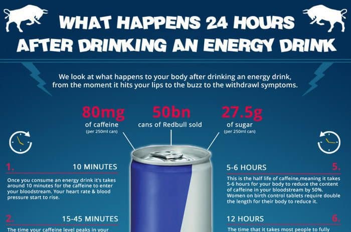 How Long Does Energy Drink Stay in Your System