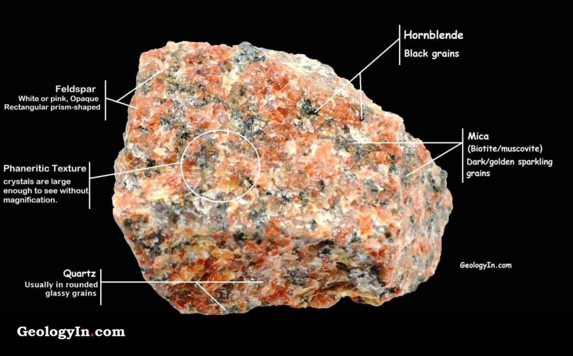 What About Granite