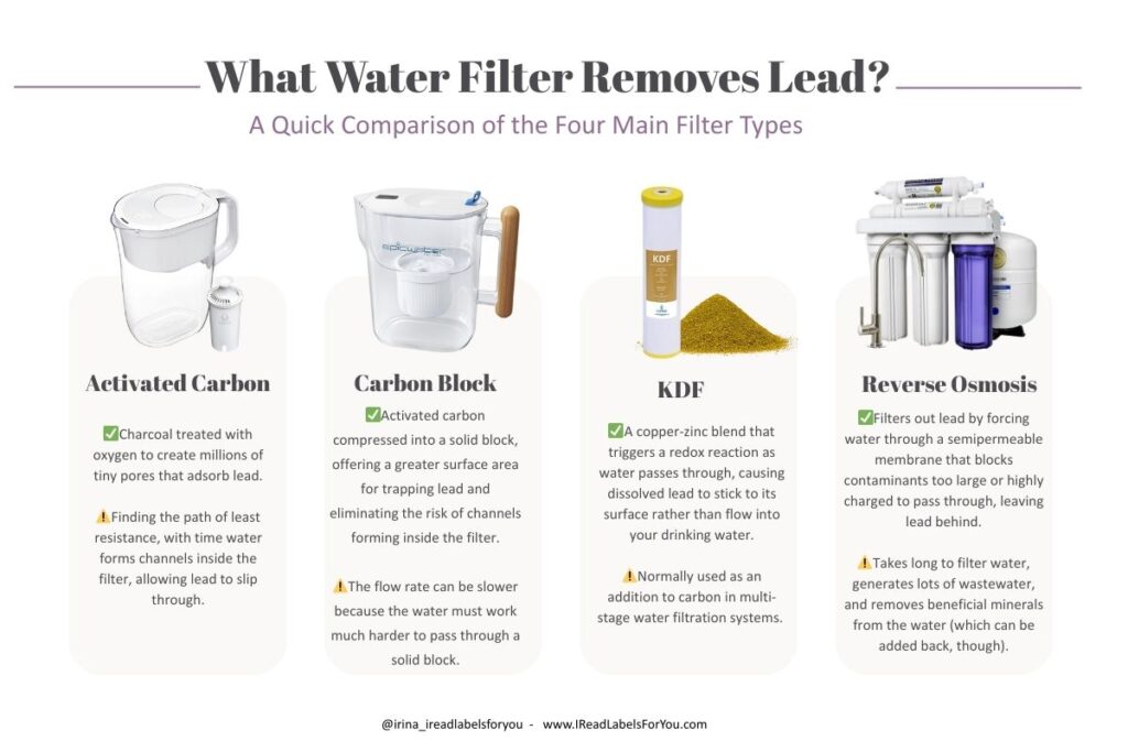 Water Filtration System That Removes Lead
