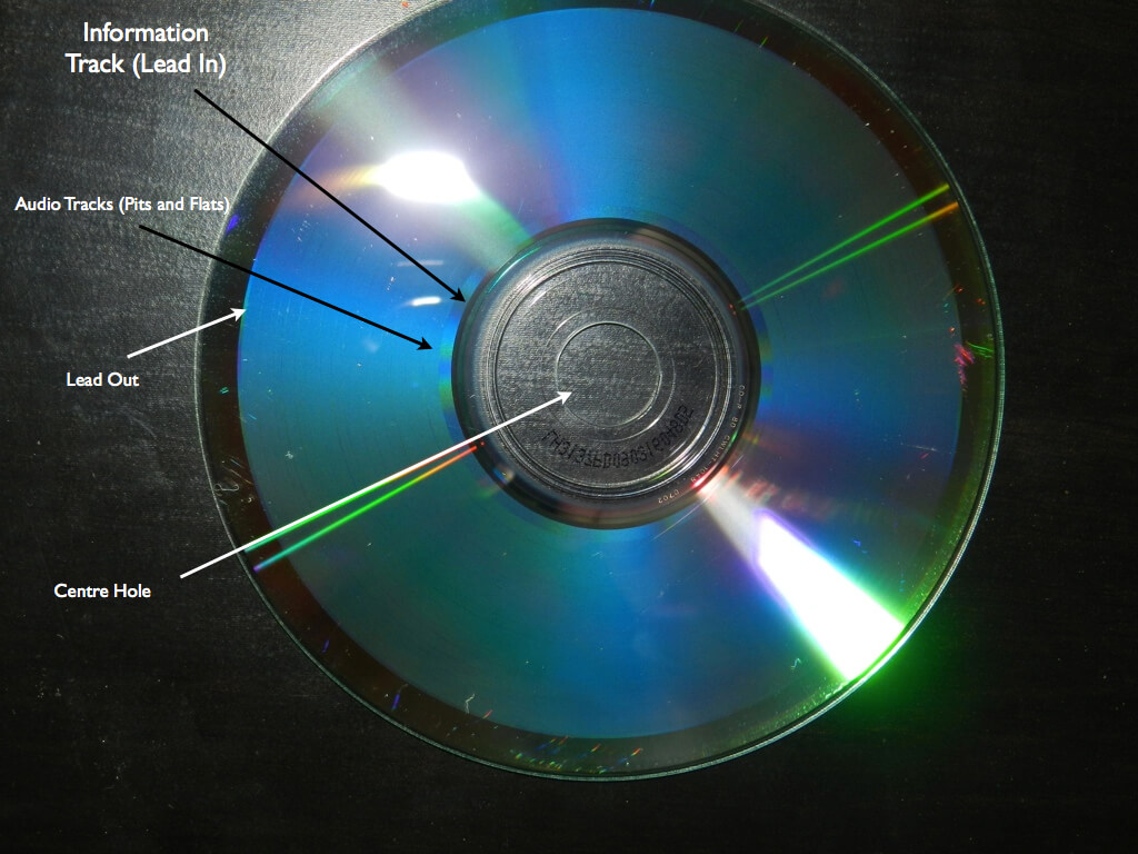 How Many Tracks Can You Burn on a Cd