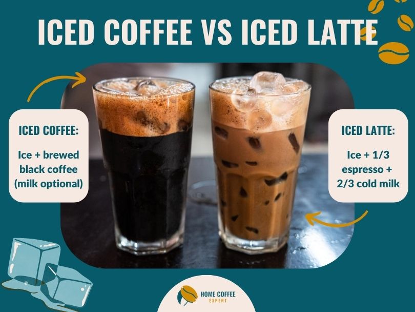 What's the Difference Between Latte and Iced Coffee