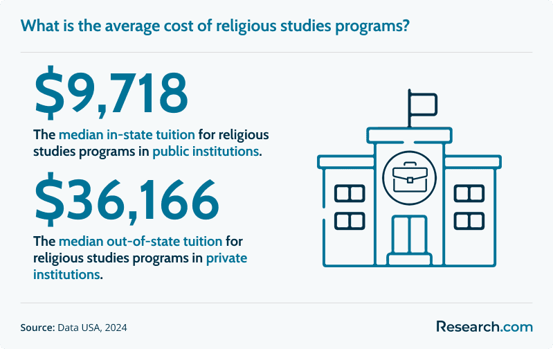 What Can You Do with a Religious Studies Degree