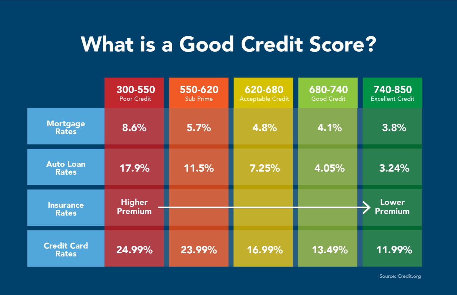 Credit Score Required for Chase Credit Card