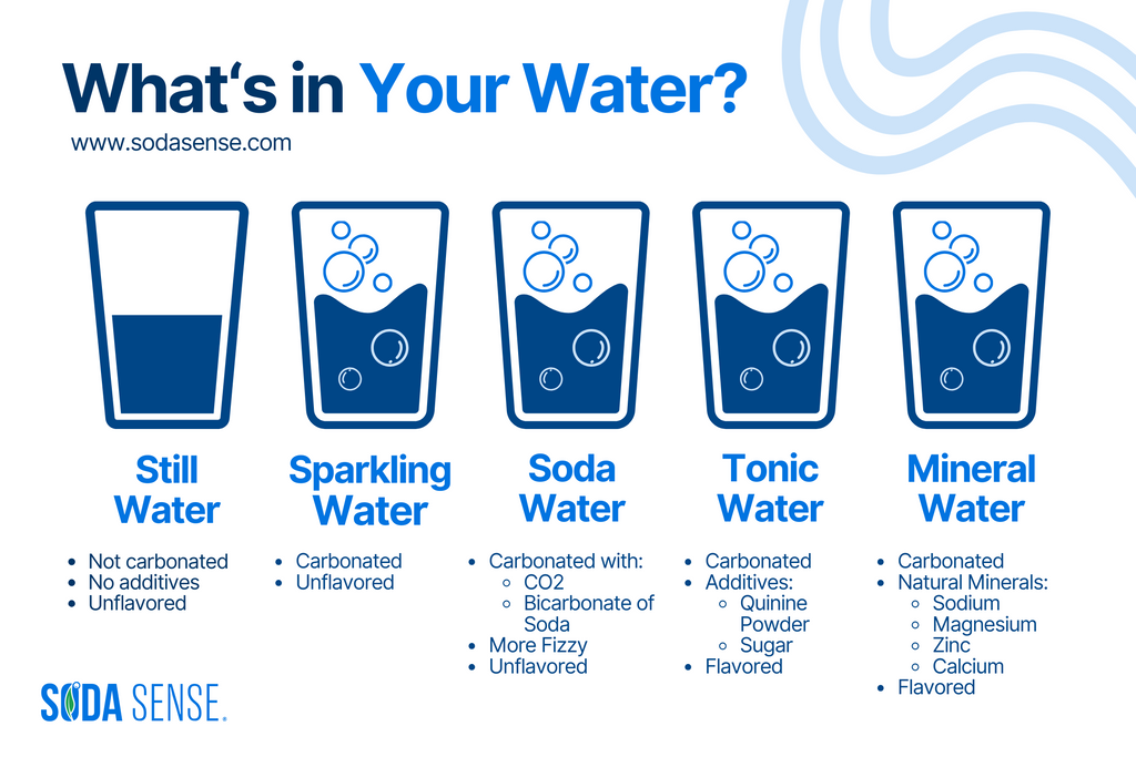 Difference Between Soda Water and Sparkling Water