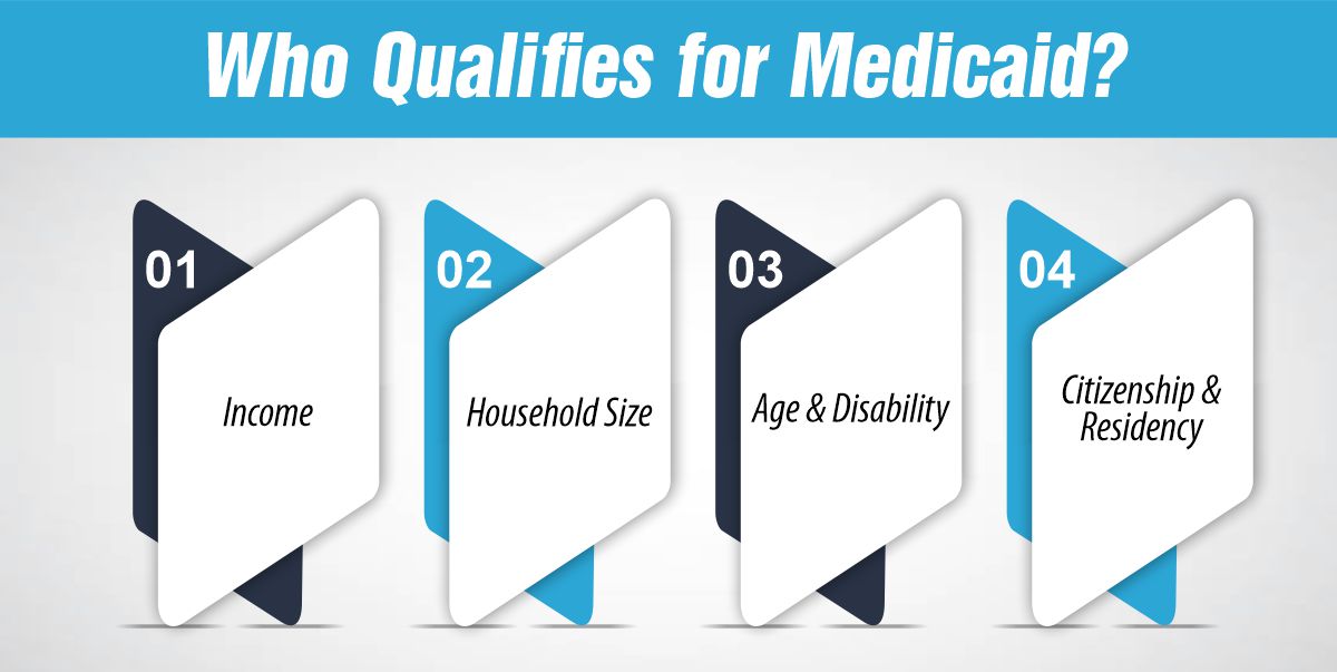 Who Qualifies for Medicaid