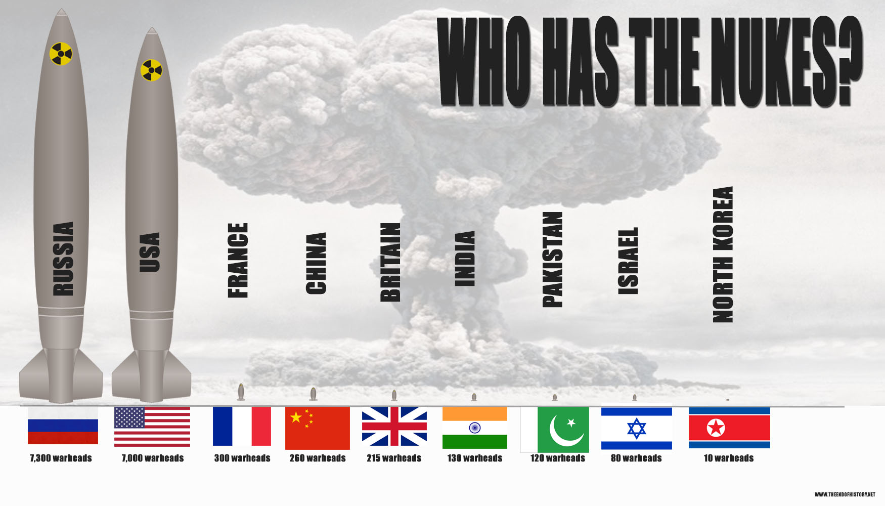 Does Germany Have Nukes