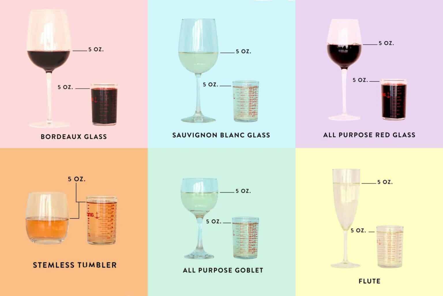 How Many Glasses of Wine Is Too Much