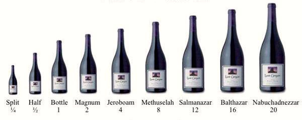How Much in a Magnum