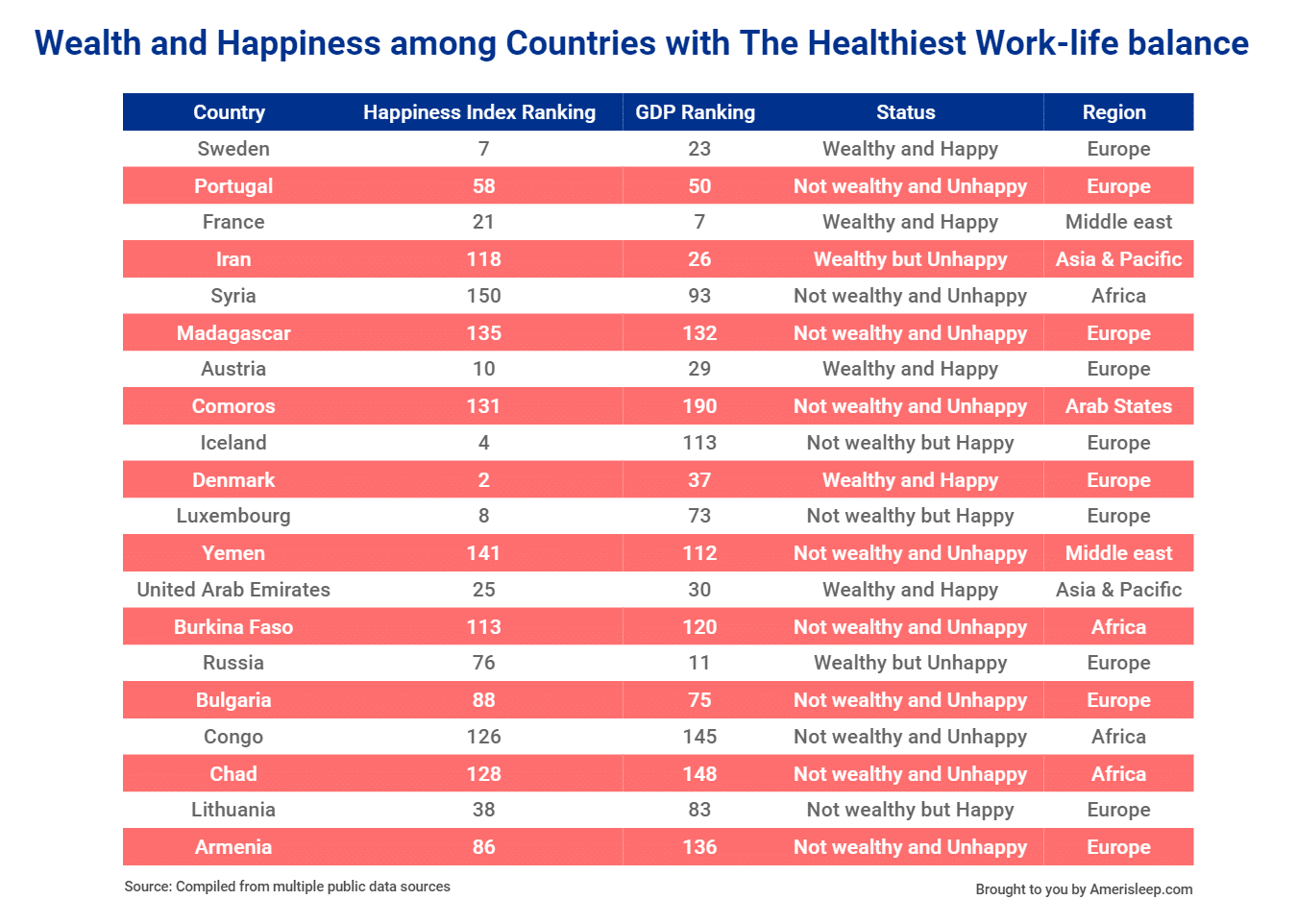 Work Life Balance per Country