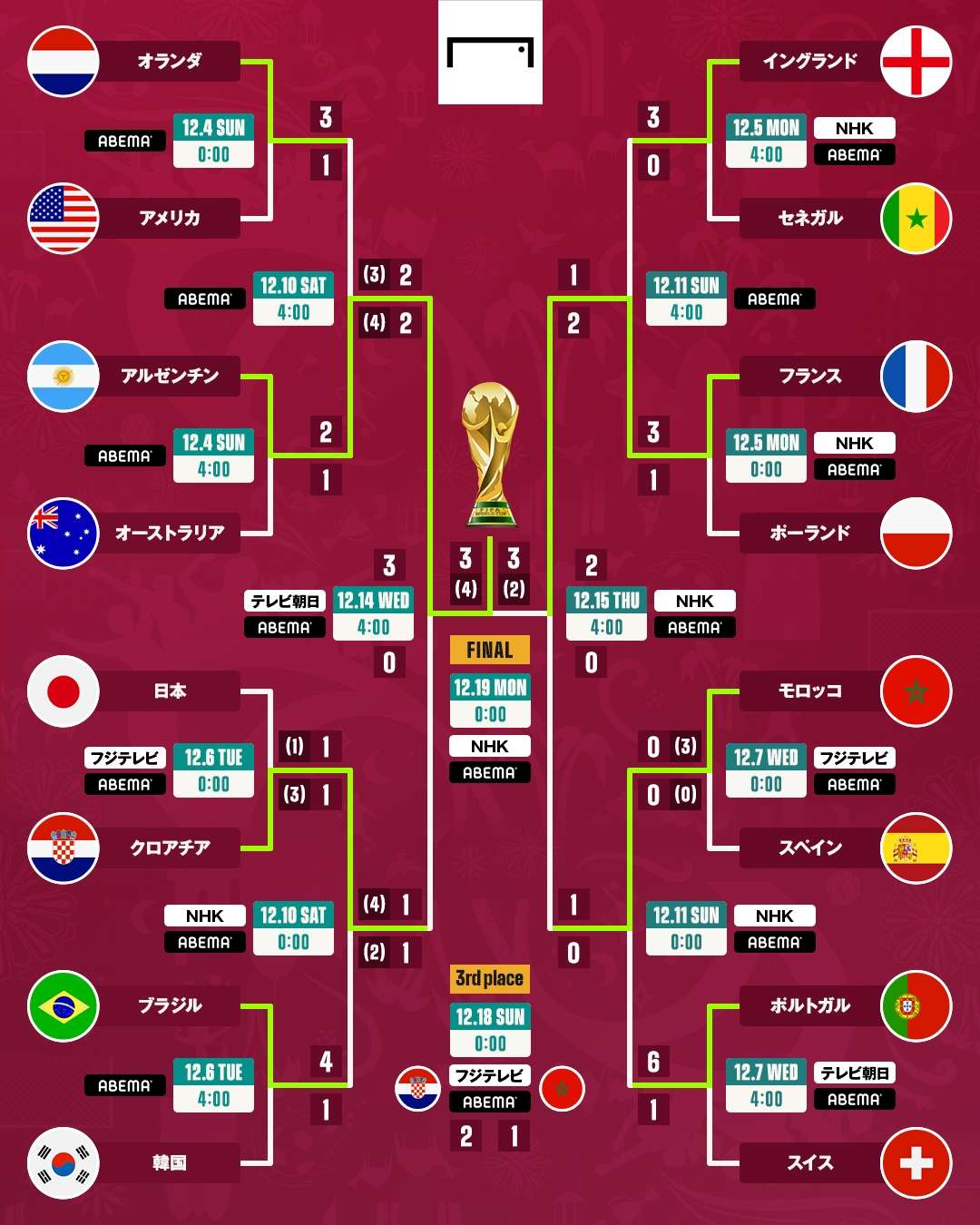 2026年W杯の真実と激闘録！日本代表の躍進とメッシ戴冠の全貌