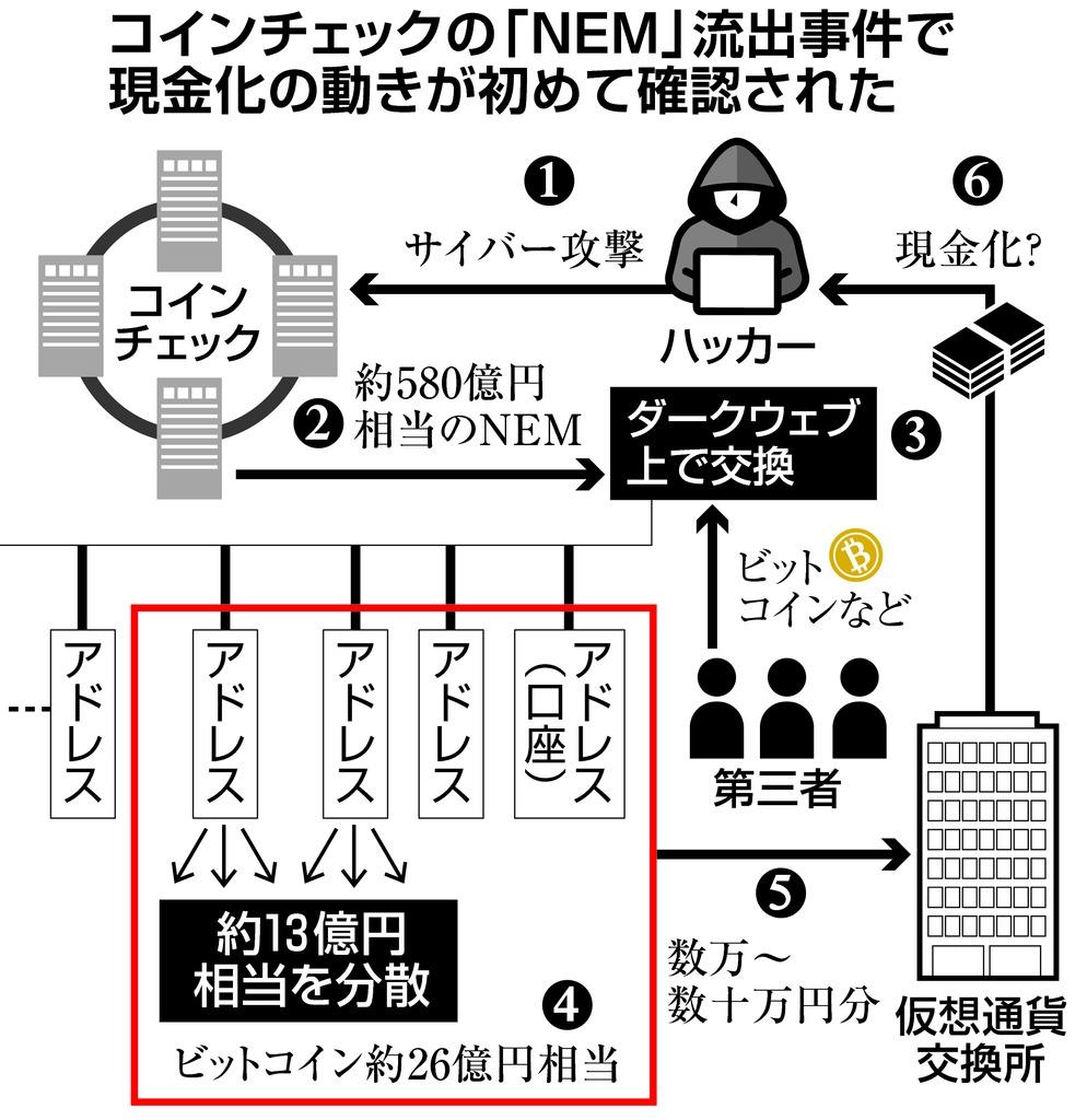 ビットコイン現金化で損しない全知識｜2026年最新の手数料と税金対策