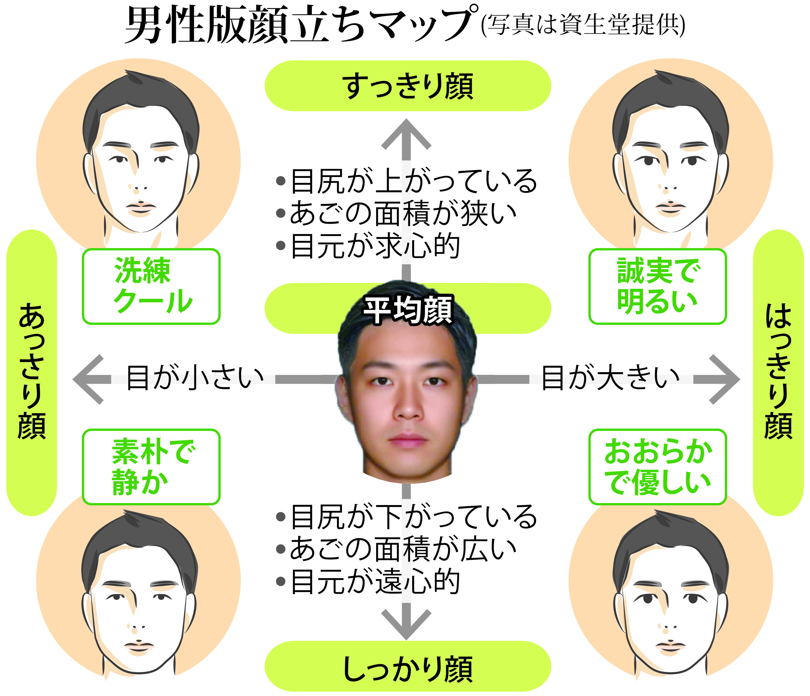 目が大きい男性に沼る理由とは？人相学と心理学で迫るモテの正体