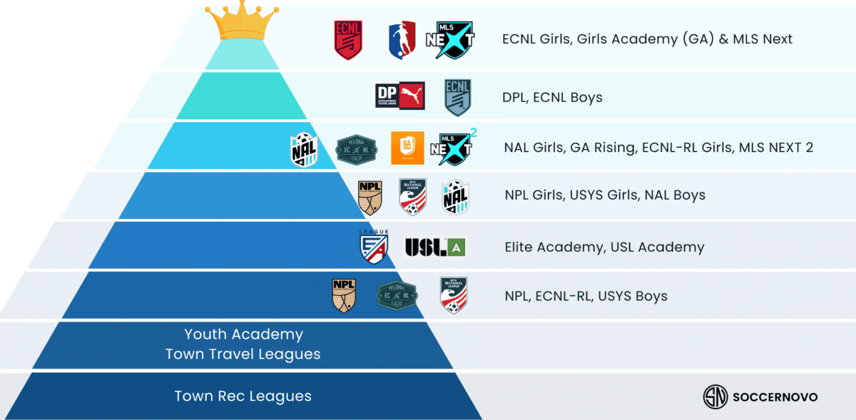 National Soccer Rankings Youth