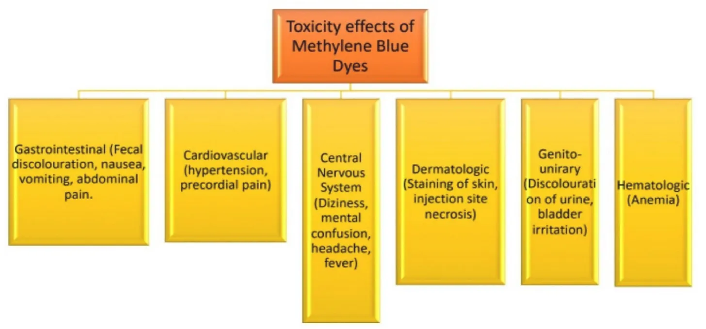 Does Methylene Blue Kill Intestinal Parasites