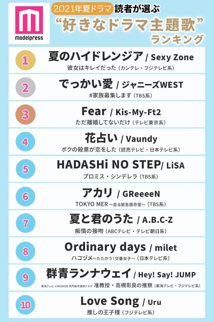 2026年夏ドラマ主題歌ランキング！社会現象を巻き起こした名曲一覧