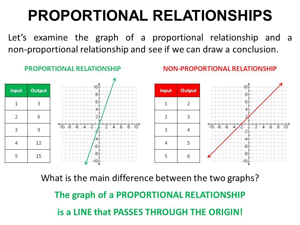 Meaning of Proportional Relationship in Math
