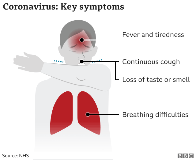 Covid Loss of Smell How Long