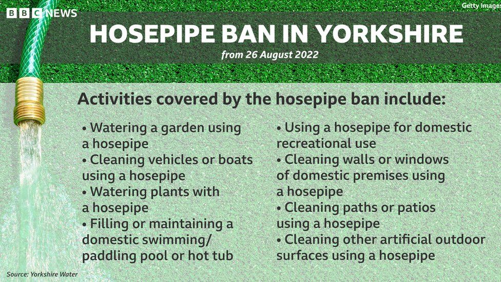 When Does the Hose Pipe Ban Start