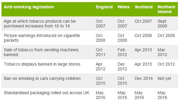 When Was Smoking Banned in Pubs Uk