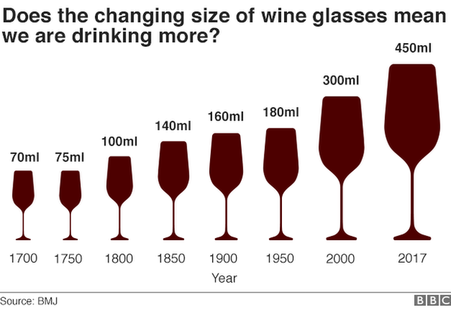 How Big Is a Glass of Wine