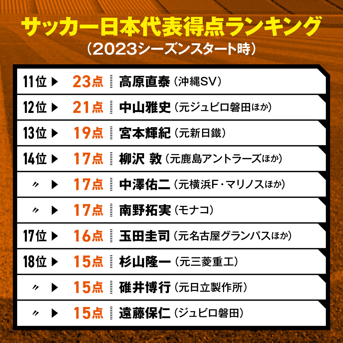 2026欧州＆Jサッカー得点ランキング！歴代最強ストライカー徹底解剖