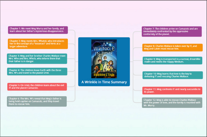 How Many Chapters Are in a Wrinkle in Time